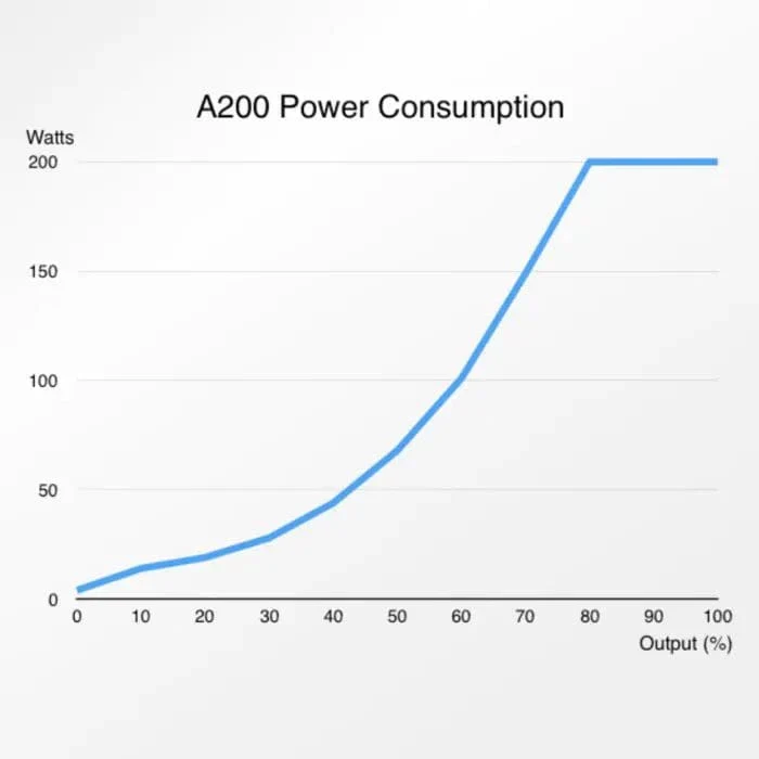 A200 IPU-10M US 3,800GPH DC Pump - Abyzz - Image 5