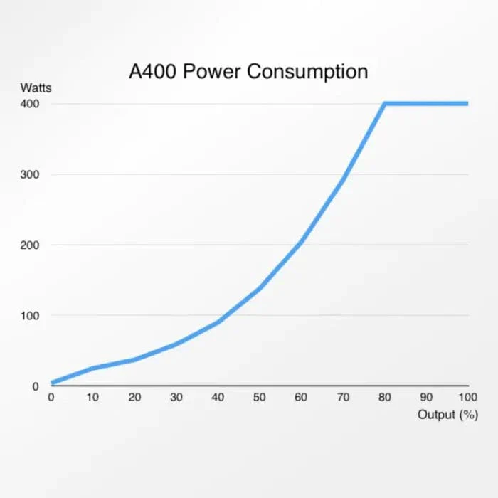 A400-3M 4,800GPH DC Pump - Abyzz - Image 6