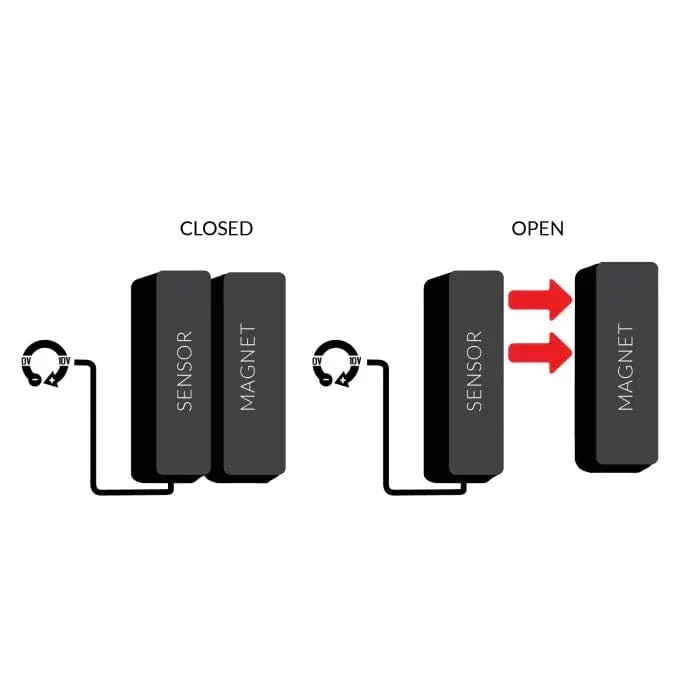 Door (REED) Switch (0-10V) - Hydros - Image 2