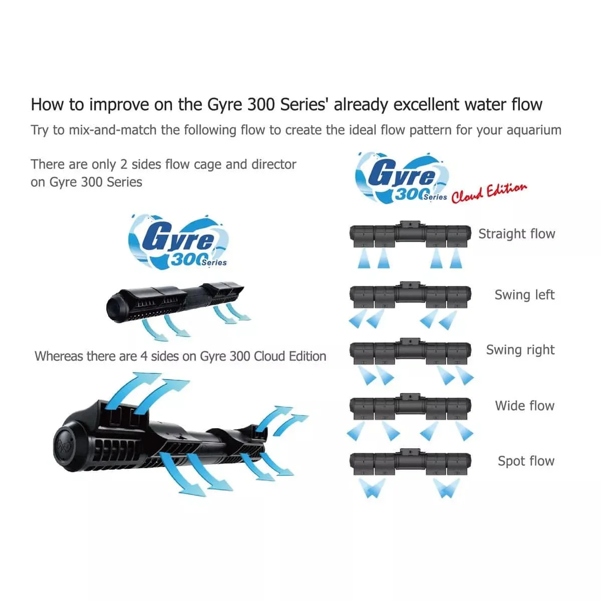 Gyre XF350 Cloud Edition - Pump Only (5280 GPH) - Maxspect - Image 3