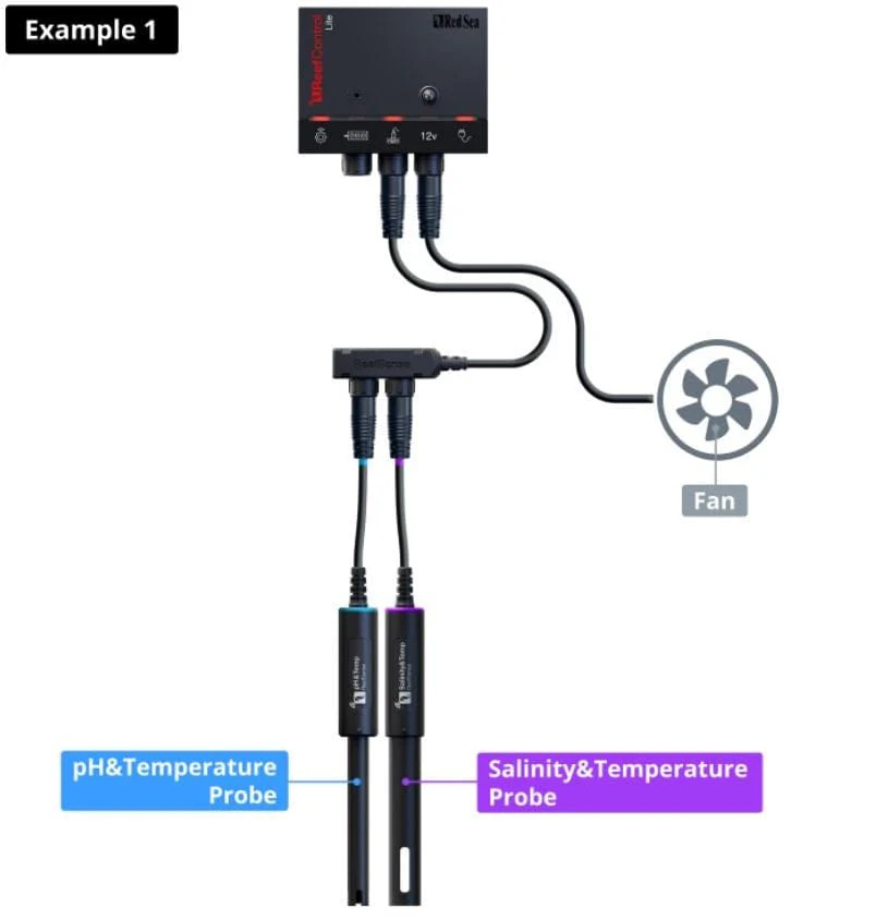 ReefControl Lite Aquarium Controller - Red Sea - Image 4