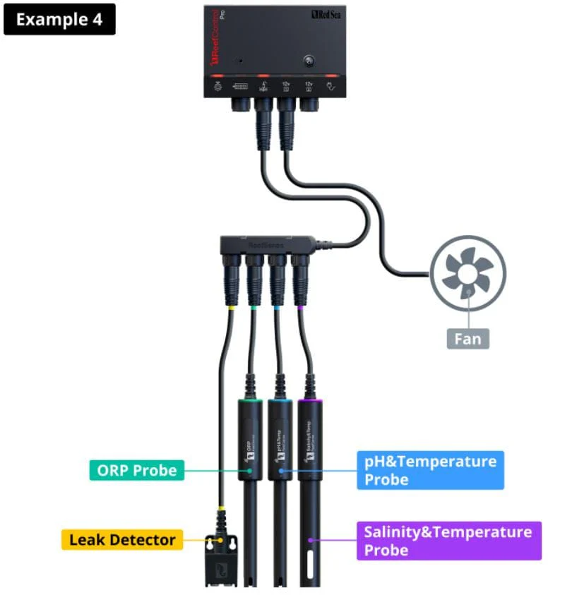 ReefControl Pro Aquarium Controller - Red Sea - Image 5