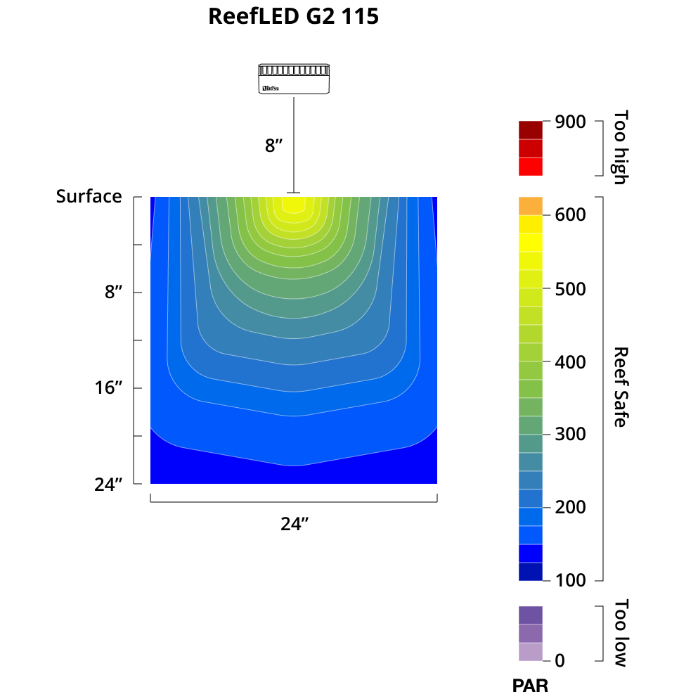 ReefLED G2 115 LED Light Fixture - Red Sea - Image 4