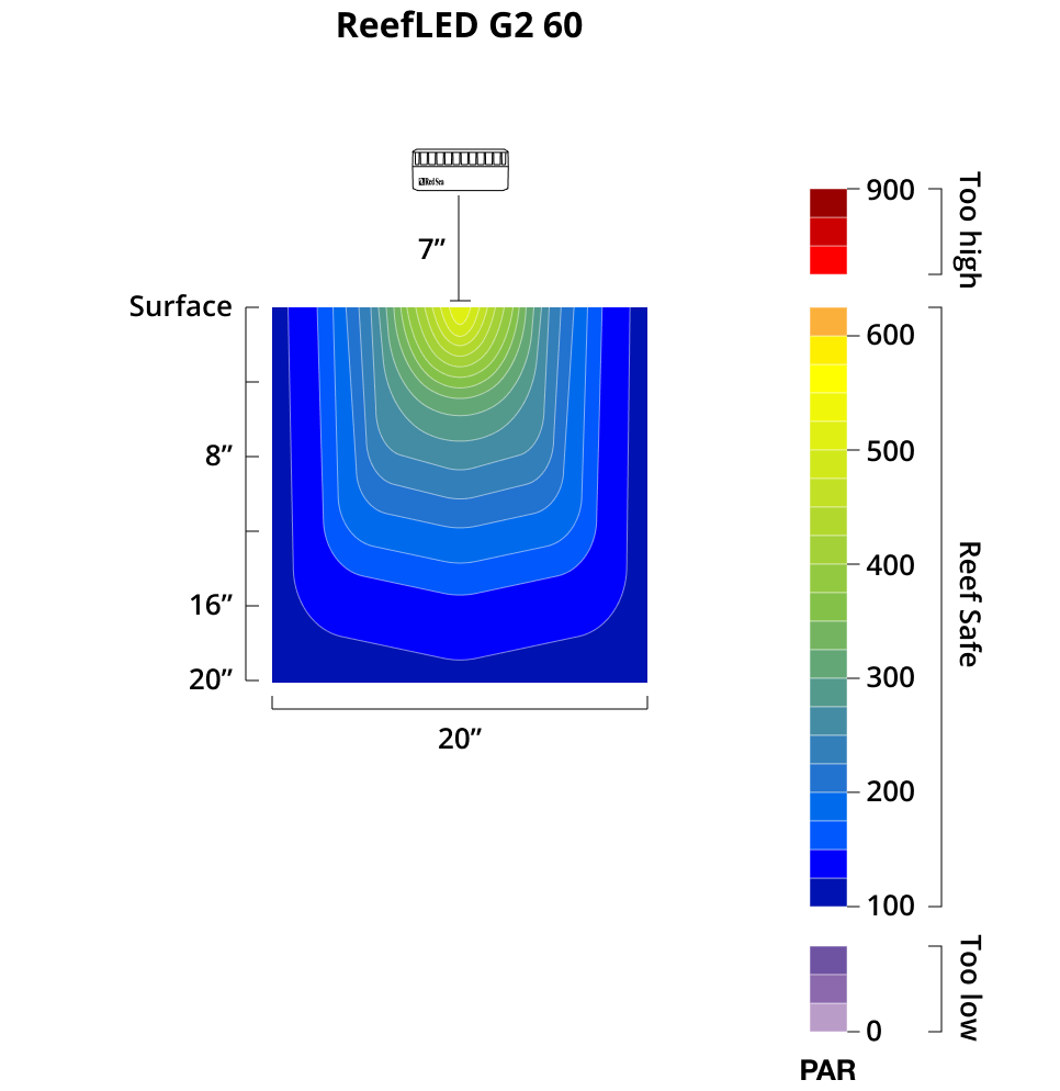 ReefLED G2 60 LED Light Fixture - Open Box - Red Sea - Image 3